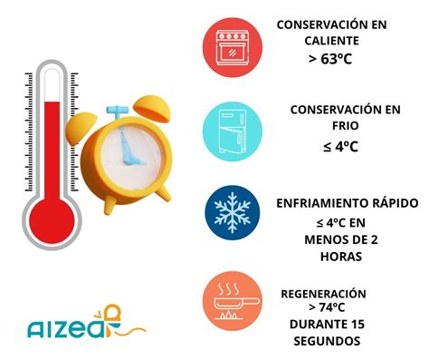 Infografía resumen con los tiempos de cocción, conservación y recalentamiento del cuscús
