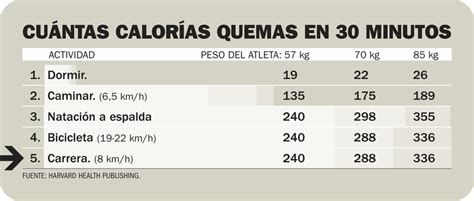 Gráfico que muestra el tiempo de ejercicio necesario para quemar calorías de diferentes porciones de pizza.