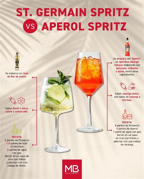 Infografía detallada de los ingredientes principales del St-Germain Spritz: licor, Prosecco, agua con gas, limón y menta