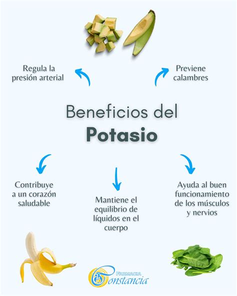 Infografía sobre los beneficios del potasio para la presión arterial