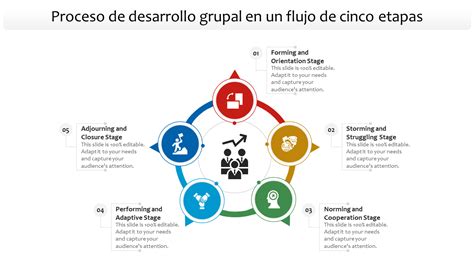 Diagrama de flujo detallando las cinco etapas del proceso de admisión 2026 en Pankar