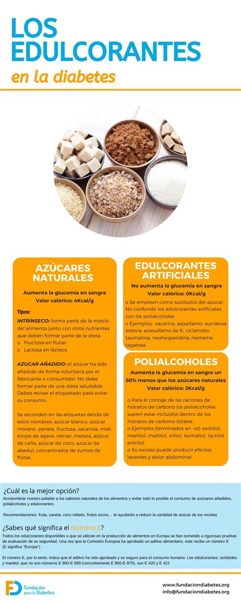 Infografía: Tipos de edulcorantes utilizados en el manjar sin azúcar