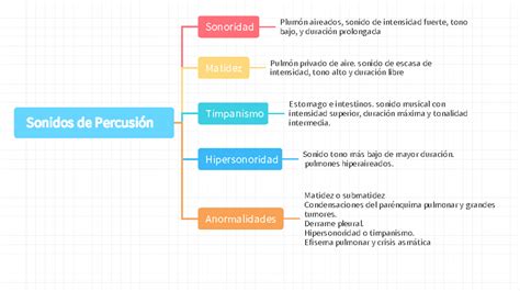 Esquema de las características de un nombre efectivo: sonoridad, brevedad, recordación y adaptabilidad visual