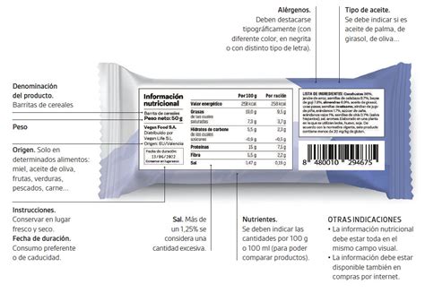 Esquema de etiqueta nutricional de un producto alimenticio