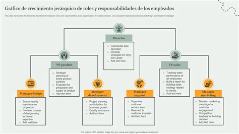 Gráfico mostrando las principales responsabilidades de un empleado de pizzería