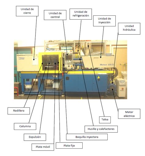 Esquema de las partes de una máquina panificadora mostrando el molde, la pala amasadora y el panel de control.