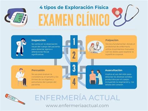Infografía sobre los pasos para la exploración de heridas: inspección visual, uso de aumentos y pruebas de función motora