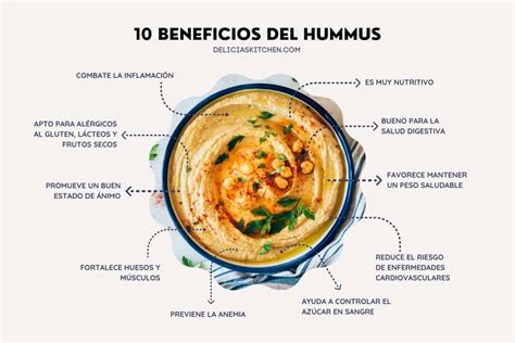 Infografía con los beneficios nutricionales del hummus: proteínas, fibra, minerales, vitaminas.