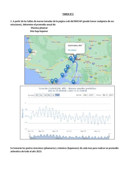 Gráfico de pleamares y bajamares para el puerto de Caldera