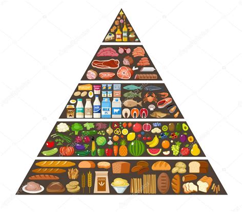 Infografía de la pirámide alimentaria moderna