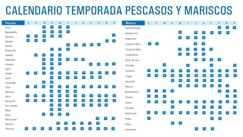 Calendario de mariscos de temporada en España