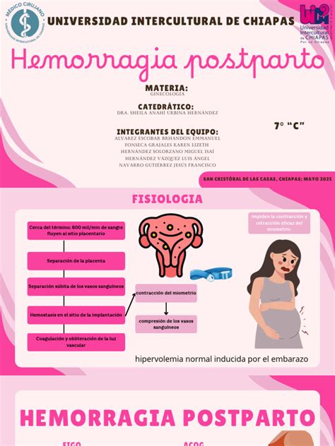 Gráfico: Incidencia y prevención de la Hemorragia Postparto en el mundo