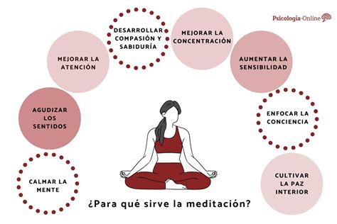 Esquema sobre los beneficios de la meditación y cómo realizar una sesión breve de atención plena