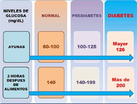 Gráfico mostrando la reducción de niveles de azúcar en sangre post-comida con vinagre de manzana