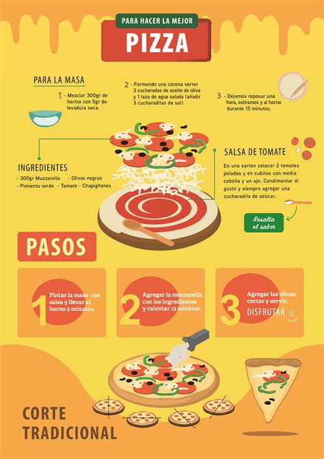 Infografía paso a paso sobre la preparación de la base del cupcake y técnicas de decoración con manga pastelera