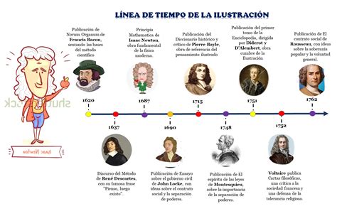 Línea de tiempo ilustrada que muestra la transición de la música tropical de los años 50 a la explosión de la salsa a partir de los 80.