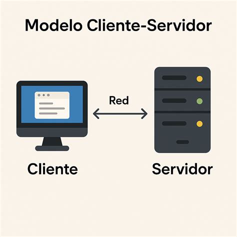 Esquema conceptual de la comunicación cliente-servidor mediante el protocolo SOAP y archivos WSDL