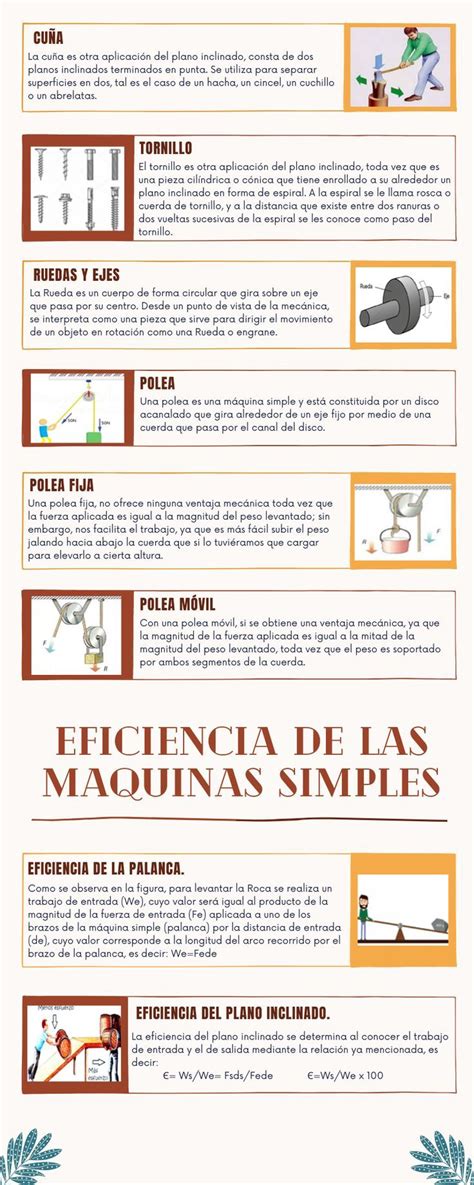 Infografía tipos de máquinas de espresso caseras