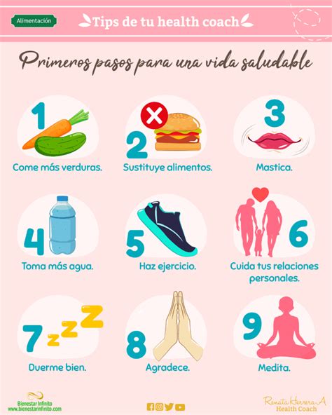 Infografía con iconos representando diferentes consejos para una digestión saludable: vaso de agua, frutas y verduras, persona haciendo ejercicio, persona meditando.