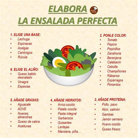 infografía sobre ingredientes de ensalada saludables vs. calóricos