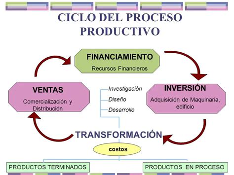 Esquema de las etapas principales en la producción de harina de pescado