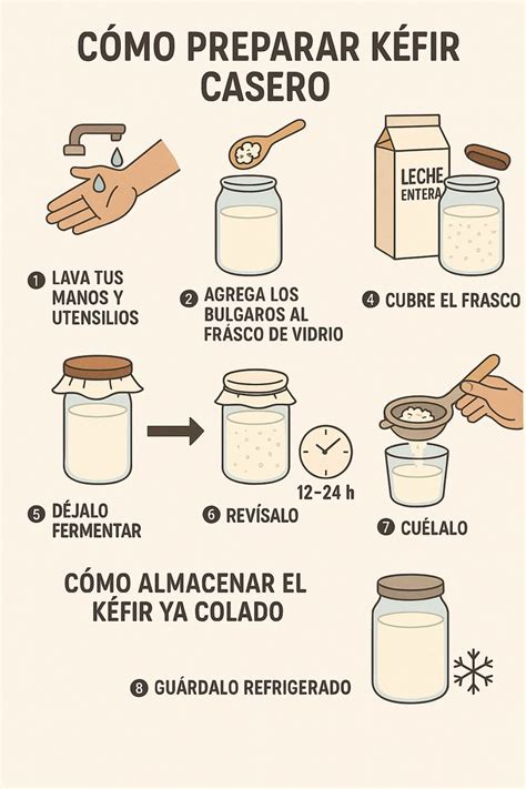 Diagrama paso a paso del proceso de fermentación del kéfir de leche en un frasco