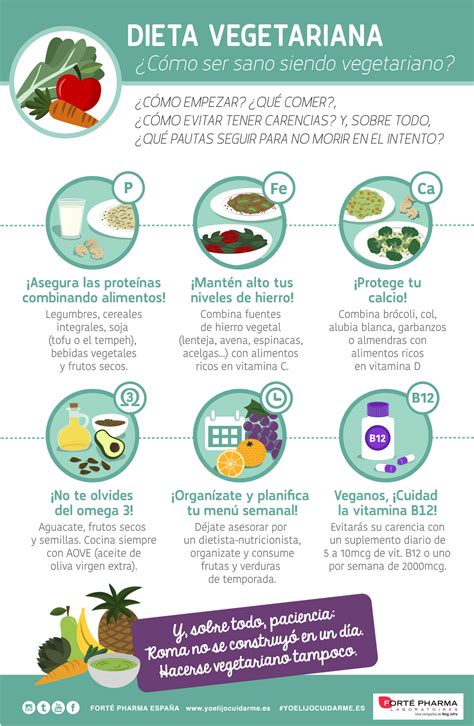 infografía sobre los nutrientes esenciales en una dieta vegetariana