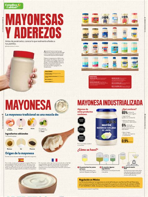 Infografía comparativa de tamaños de envases de mayonesa Kraft, destacando el galón de 3.78L como opción para volumen.