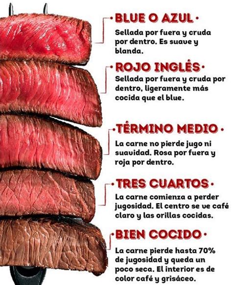 infografía sobre los cambios de color y jugosidad de la carne durante la cocción