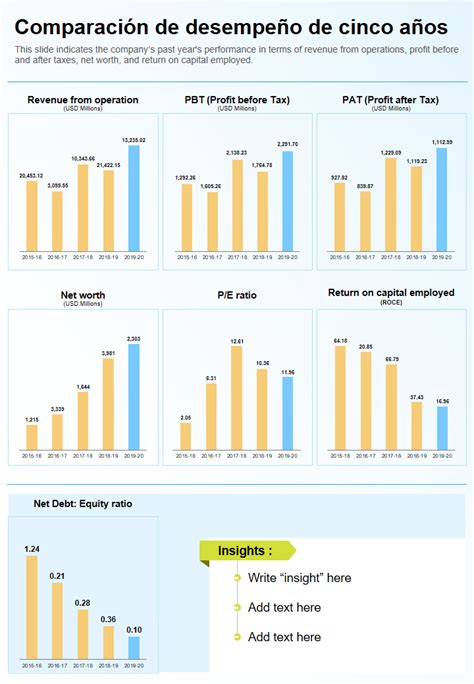 Gráfico comparativo de tiempos de curación: de 1 semana a 3 semanas, mostrando cómo la textura se endurece con el tiempo.