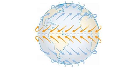 Esquema de las corrientes y vientos dominantes en el Paso Drake y Cabo de Hornos