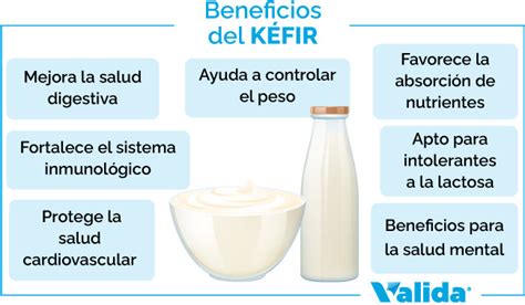 Infografía ilustrando los beneficios del kéfir para la salud