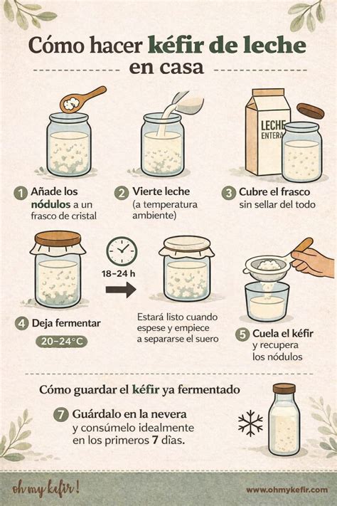 Esquema paso a paso de cómo preparar kéfir de leche en casa