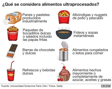 Infografía: Alimentos ultraprocesados a evitar.