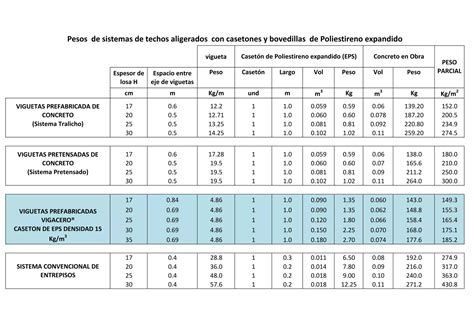 Tabla comparativa de pesos de envases y bombonas de R-507 disponibles en el mercado