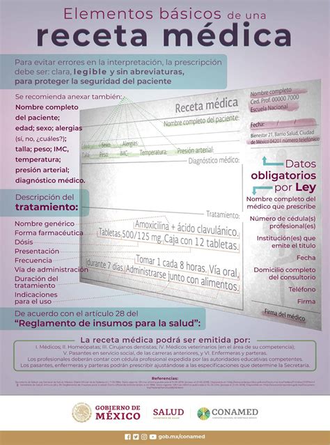 Esquema de requisitos y normativa de la receta médica electrónica en Chile