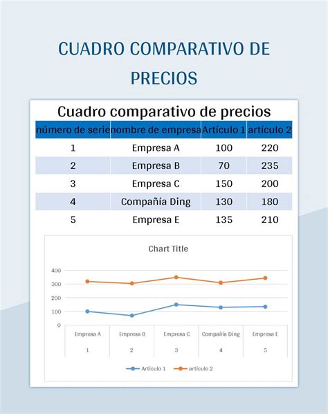 Tabla comparativa de precios de ecografías para FONASA y Particular, incluyendo códigos de prestación y preparaciones.