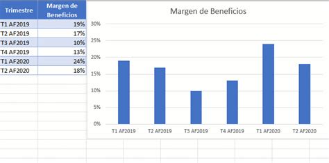 tabla o gráfico de rangos de déficit/superávit calórico según objetivos y contexto individual