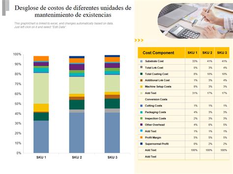 infografía con desglose porcentual de costos de producción de helado (materias primas, mano de obra, energía)