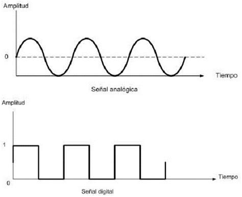 Representación gráfica de la señal de absorción transitoria en forma de pico característica de la técnica de horno de grafito.
