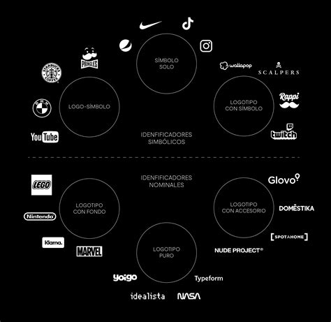 Infografía comparativa: Tipos de logotipos (basados en texto, con íconos o mixtos) y su impacto visual en el sector de alimentos.