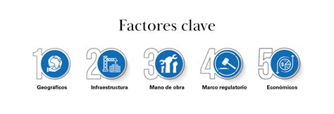 Infografía sobre los factores clave para elegir la ubicación de un negocio de alimentos