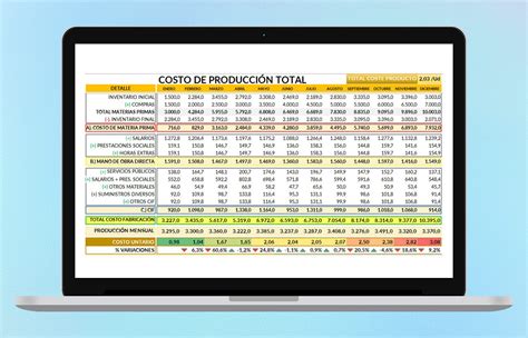 Tabla resumen de los costos iniciales y mensuales típicos para un negocio de alimentos