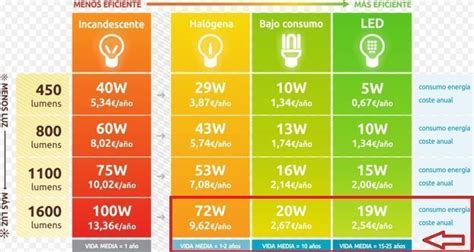 Comparativa de tecnologías de iluminación para estudios de televisión