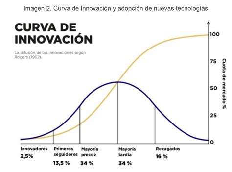 Gráfico mostrando la curva de inicio y duración de efectos de comestibles versus fumar