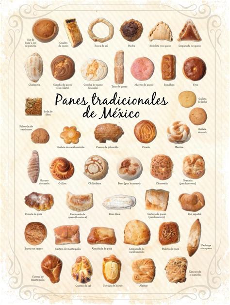 Mapa mundial con ejemplos de panes tradicionales por región