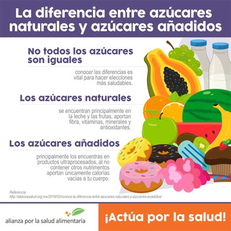 Infografía que muestra la diferencia entre azúcares naturales (frutas, lácteos) y azúcares añadidos/refinados presentes en productos ultraprocesados.