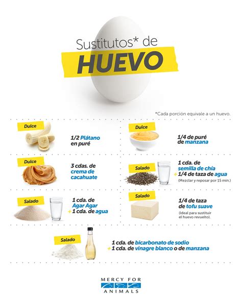 Infografía comparativa de sustitutos veganos del huevo y sus usos