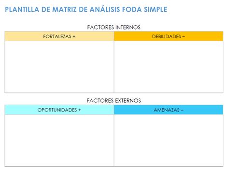 Matriz FODA simplificada para emprendimientos gastronómicos de nicho.