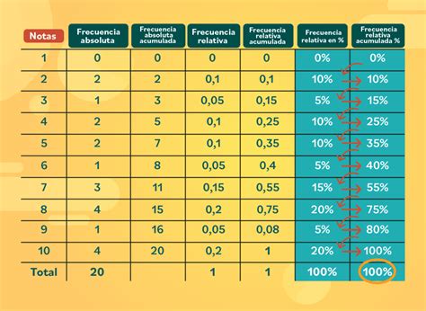 Infografía comparativa de los rangos (bajo, medio, alto) para calorías, grasas, azúcares y sal en platos principales.